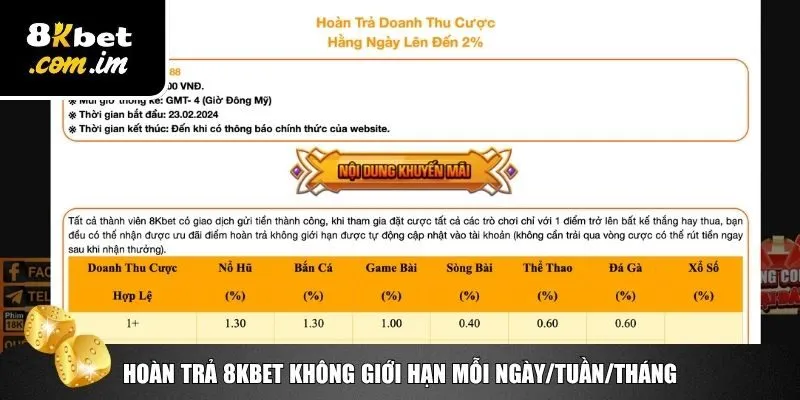 Nhận thưởng khuyến mãi 8Kbet hoàn trả cực khủng