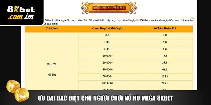 Khuyến mãi đặc biệt game nổ hũ Mega 8Kbet
